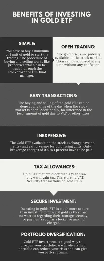 Is Gold ETF Good Investment? » PensionsWeek