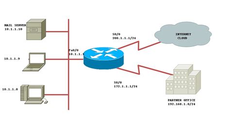 How to configure static NAT with route-... - Cisco Community