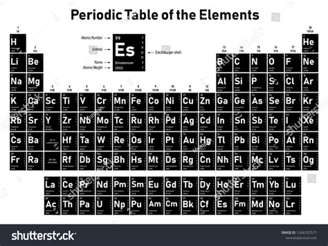 Periodic Table of the Elements - shows atomic number, symbol, name, atomic weight, electrons per ...