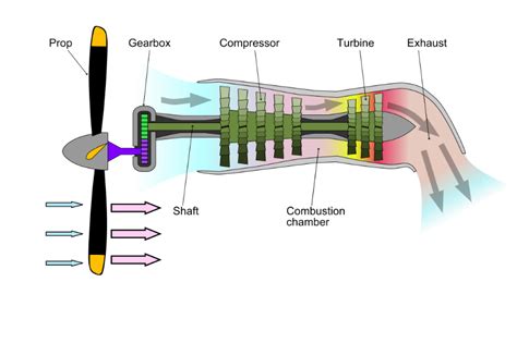 Types Of Plane Engines at Myra Bishop blog