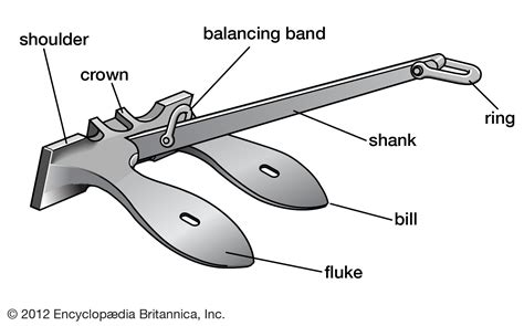 Anchor | Mooring, Dropping & Retrieving | Britannica