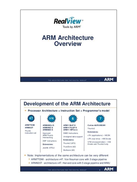 Arm Architecture Reference Manual Arm11 - minfasr