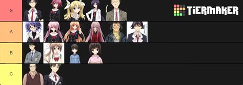 CHAOS;CHILD Characters Tier List (Community Rankings) - TierMaker