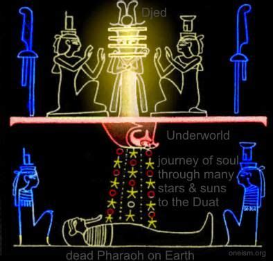 egyptian symbolism if the creation process | the creation and the underworld which they called ...