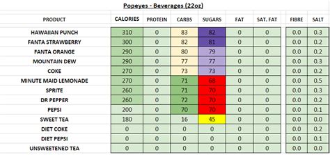 Popeyes - Nutrition Information and Calories (Full Menu)