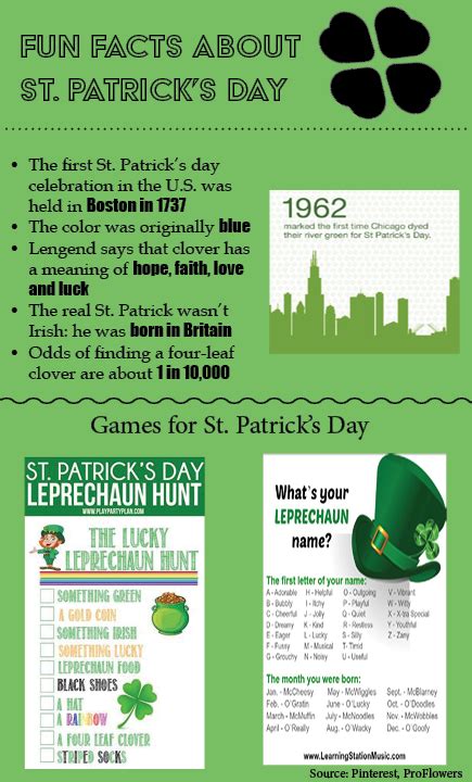 Fun Facts About St. Patrick’s Day – The Cardinal Times Online