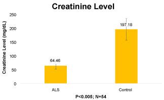 Buprenorphine Dosage And Urine Quantitative Buprenorphine, , 43% OFF