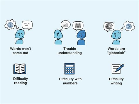 What is Aphasia?