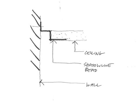 Cornices, Shadowlines, Internal detailing | Porebski Architects