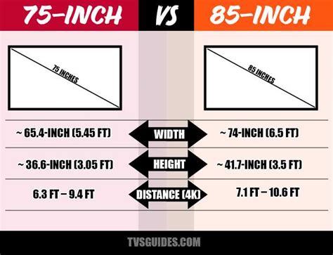 85 Inch TV Dimensions: Everything You Need To Know - [Updated December ...