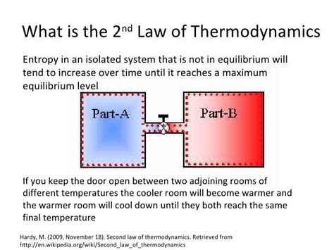 The Second Law of Thermodynamics States That