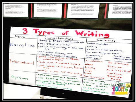 Writing: Knowing the Genres | Teaching in Room 6