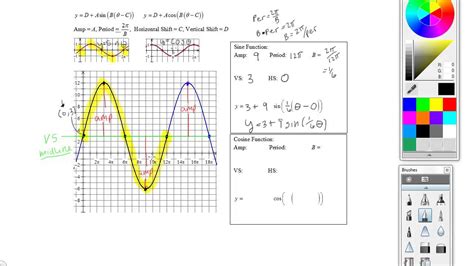 Sinusoidal Graph to Equation - YouTube