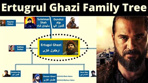 Ertugrul Ghazi Family Tree | Ertugrul Family Chart | Turks - YouTube