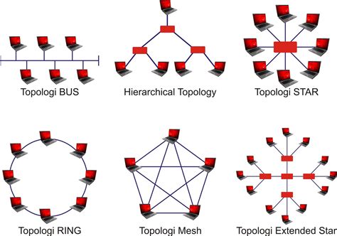 Topologi Jaringan Mesh | Porn Sex Picture