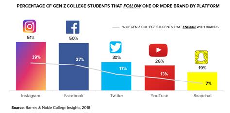 Attention Brand Marketers: Leverage these insights into Generation Z’s ...