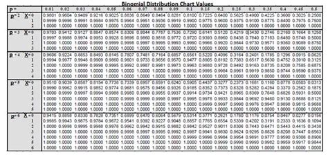 Binomial Probability Formula How To Calculate Complete Guide