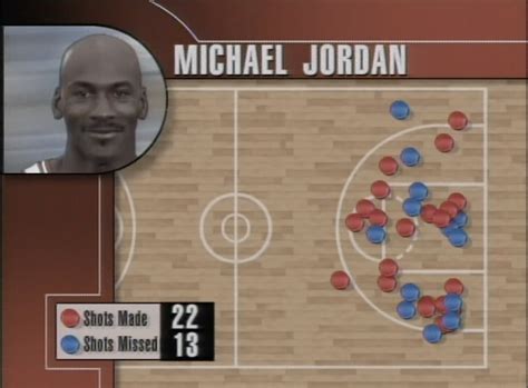 Why Michael Jordan's scoring prowess still can't be touched - ESPN