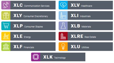 Sector ETFs: Important Tools In The Investor Toolbox | Seeking Alpha