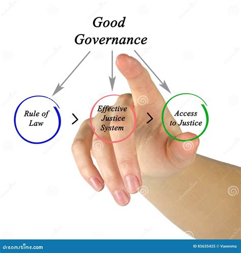 Good Governance stock image. Image of expert, lecture - 85635425