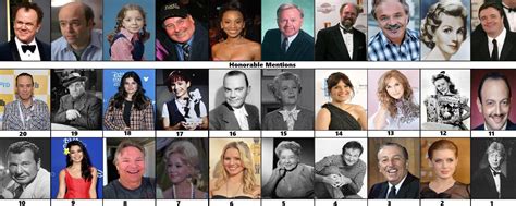 Top 20 Disney voice actors by topcatmeeces97 on DeviantArt