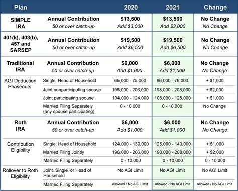 Is Your Pension Plan Fully Funded? Plan Your 2021 Retirement Contributions