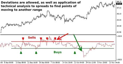 Top 5 Algo Trading Strategies That Can Bring You High Returns, Everytime