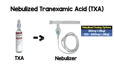 Nebulized-TXA - REBEL EM - Emergency Medicine Blog