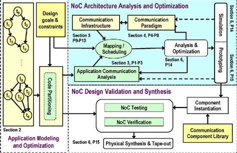 Microarchitecture | Semantic Scholar