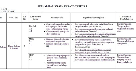 Jurnal Harian Kelas 2 SD/MI: Semester 1 - antapedia.com