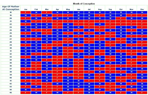 Chinese Conception Calendar | Gagazine: Parenting Advice & Pregnancy Tips