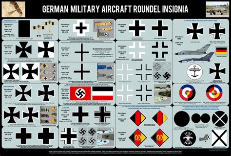 German Air Force Roundels History 1913-Today by MaxHitman on DeviantArt