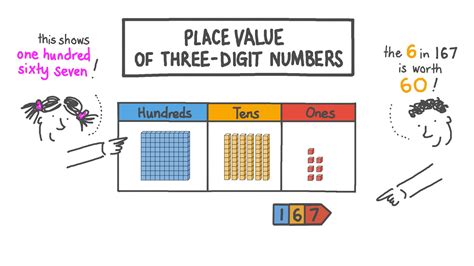 Tens And Ones Addition Chart