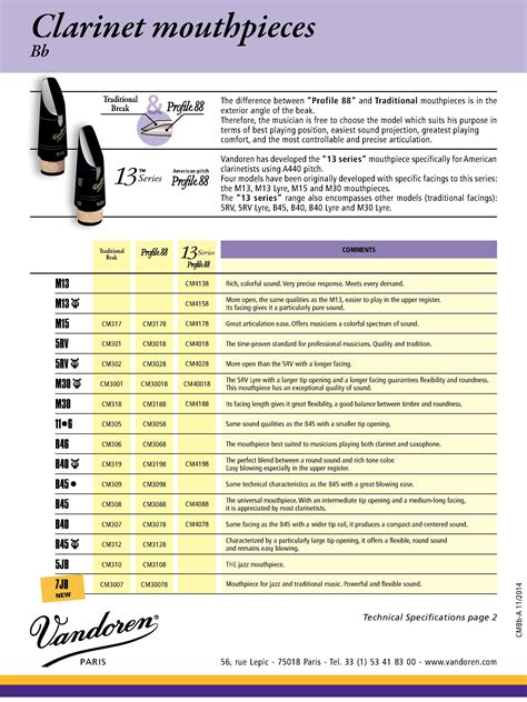 Clarinet Mouthpiece Sizes at Bernadine Hoffman blog