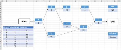Network Diagram Template Excel Free Download Enterprise Friendly Easy To Administer And License ...