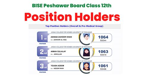 BISE Peshawar Board Announces Class 12th Position Holders! » iubians