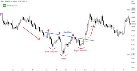 Reverse Head And Shoulders Pattern (Updated 2023)