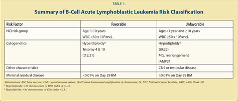 Pediatric Hematology, Oncology, and Stem Cell Transplantation: July ...