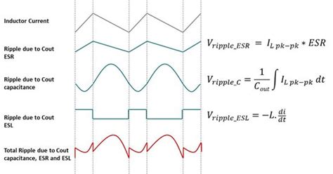 SSZT293 Technical article | TI.com