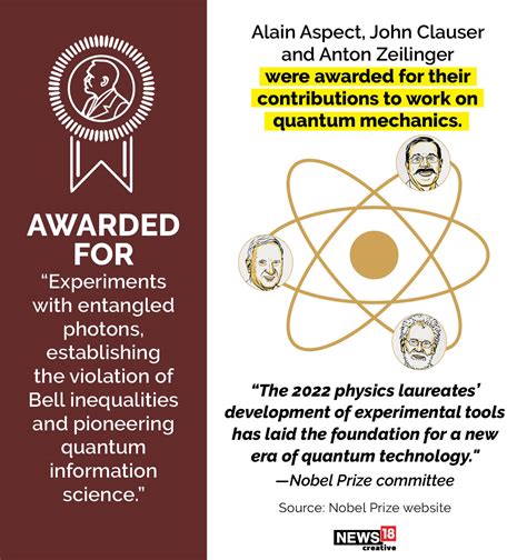 Nobel Prize 2022: Meet the 3 physicists who won for their quantum ...