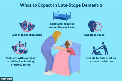 Dying From Dementia With Late-Stage Symptoms