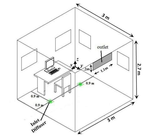 Climate chamber geometry | Download Scientific Diagram