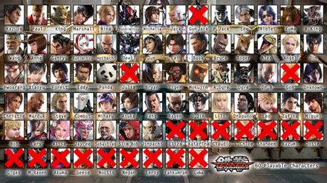 Tekken All Playable Characters from 1 to 7 (1994 to 2021) - Coouge