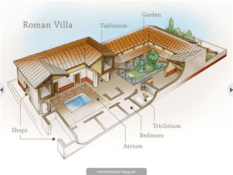 Roman Villa illustration