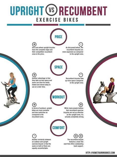 Recumbent Exercise Bike Vs Upright Bike - Exercise Poster