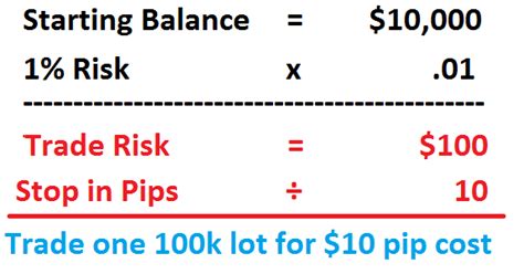 How To Calculate Lot Size In Forex? - Forex Isle