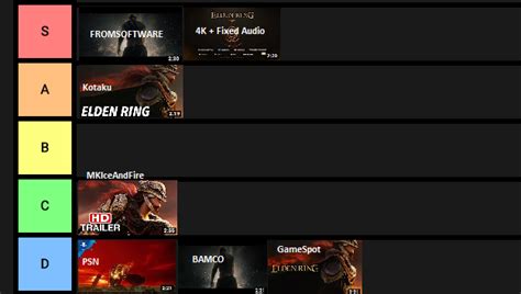 Elden Ring Pvp Weapons Tier List - Riset