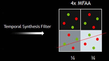 NVIDIA Multi-Frame Sampled Anti-Aliasing (MFAA) Tested on GTX 980 - PC ...