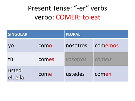 PPT - THE VERB CHART verb: TO BE PowerPoint Presentation, free download - ID:3002125