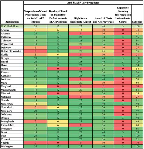 Anti-SLAPP Statutes: 2023 Report Card - Institute For Free Speech